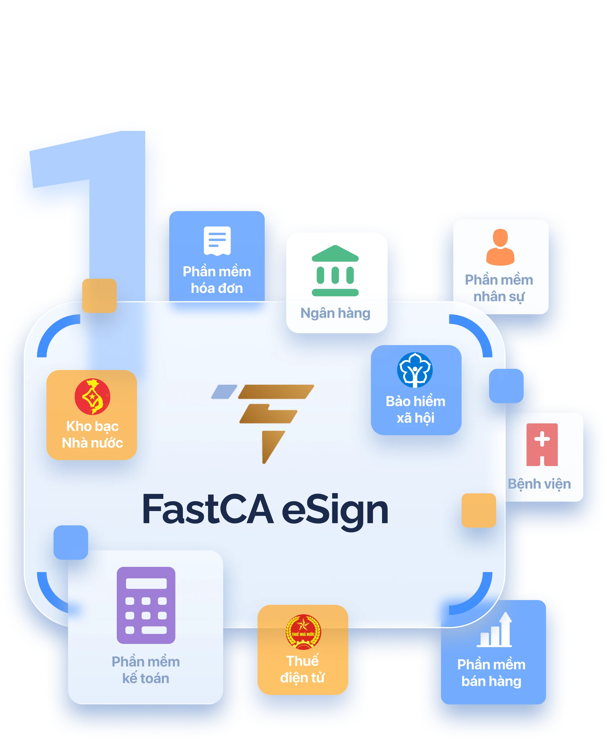 chữ ký số FastCA giúp doanh nghiệp và cá nhân ký kết mọi văn bản hợp đồng và giao dịch