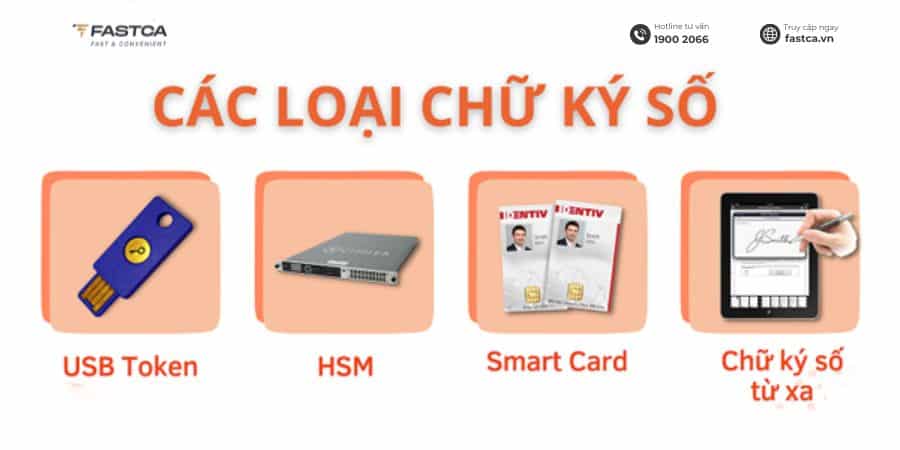 các loại chữ ký số hiện nay