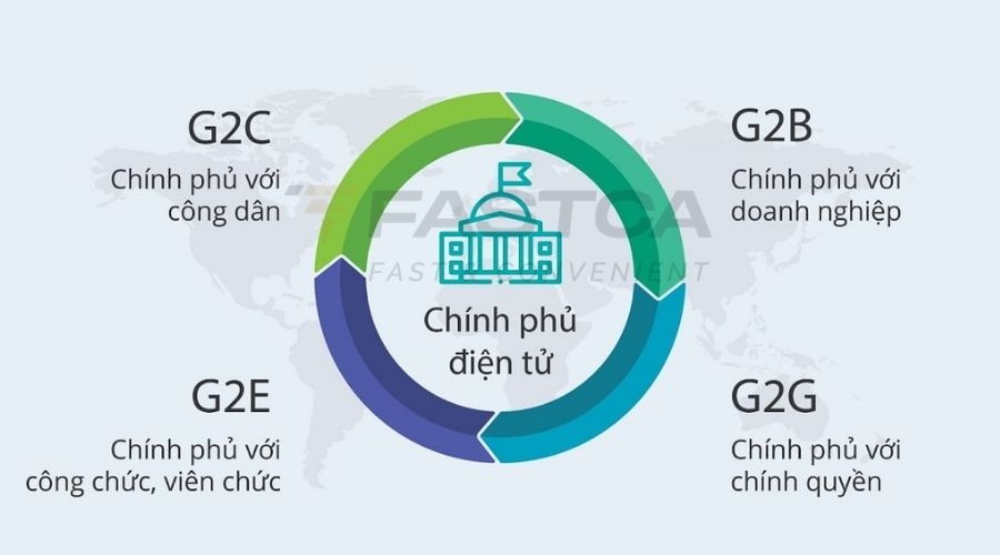 Các mô hình giao dịch trong chính phủ điện tử