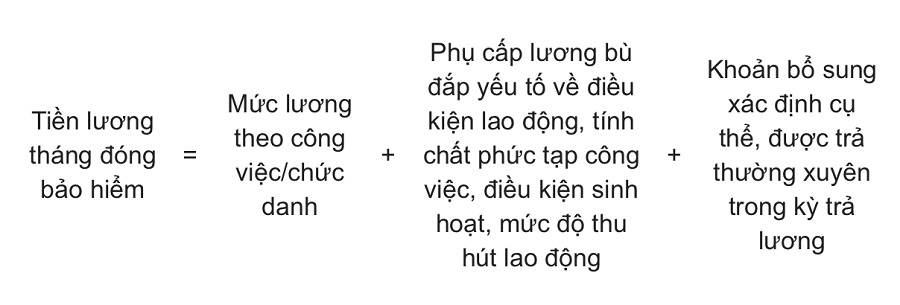 công thức tính tiền lương tháng đóng bảo hiểm xã hội