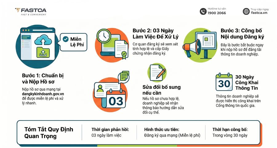 thủ tục thành lập công ty tnhh 1 thành viên