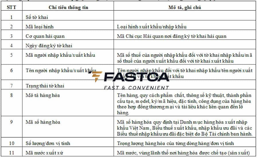 Nội dung cung cấp thông tin tờ khai hải quan điện tử cho các tổ chức cấp giấy chứng nhận xuất xứ hàng hóa