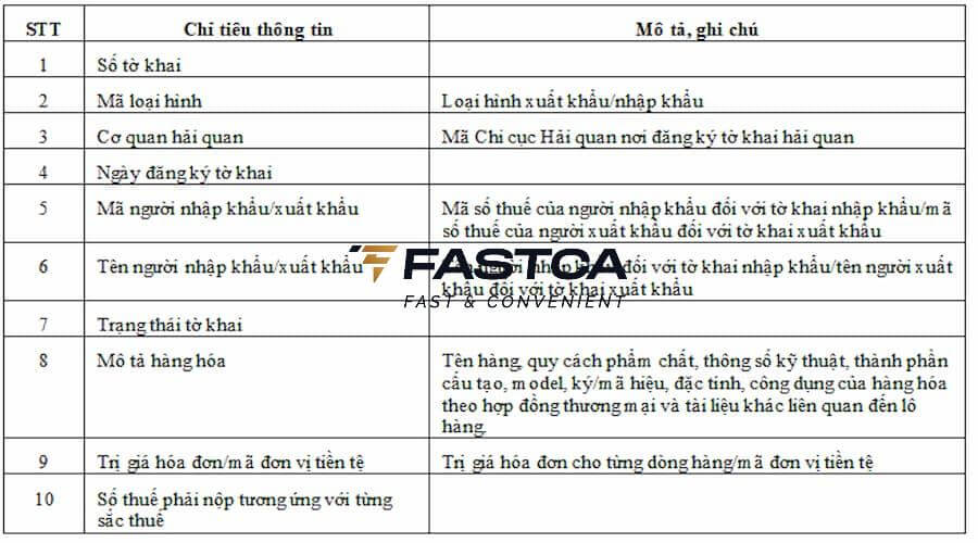 Nội dung cung cấp thông tin tờ khai hải quan điện tử cho các tổ chức tín dụng