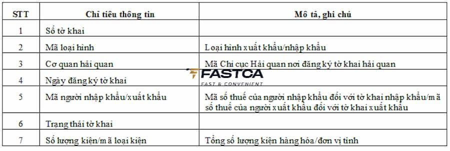 Nội dung cung cấp thông tin tờ khai hải quan điện tử với hình thức nhắn tin