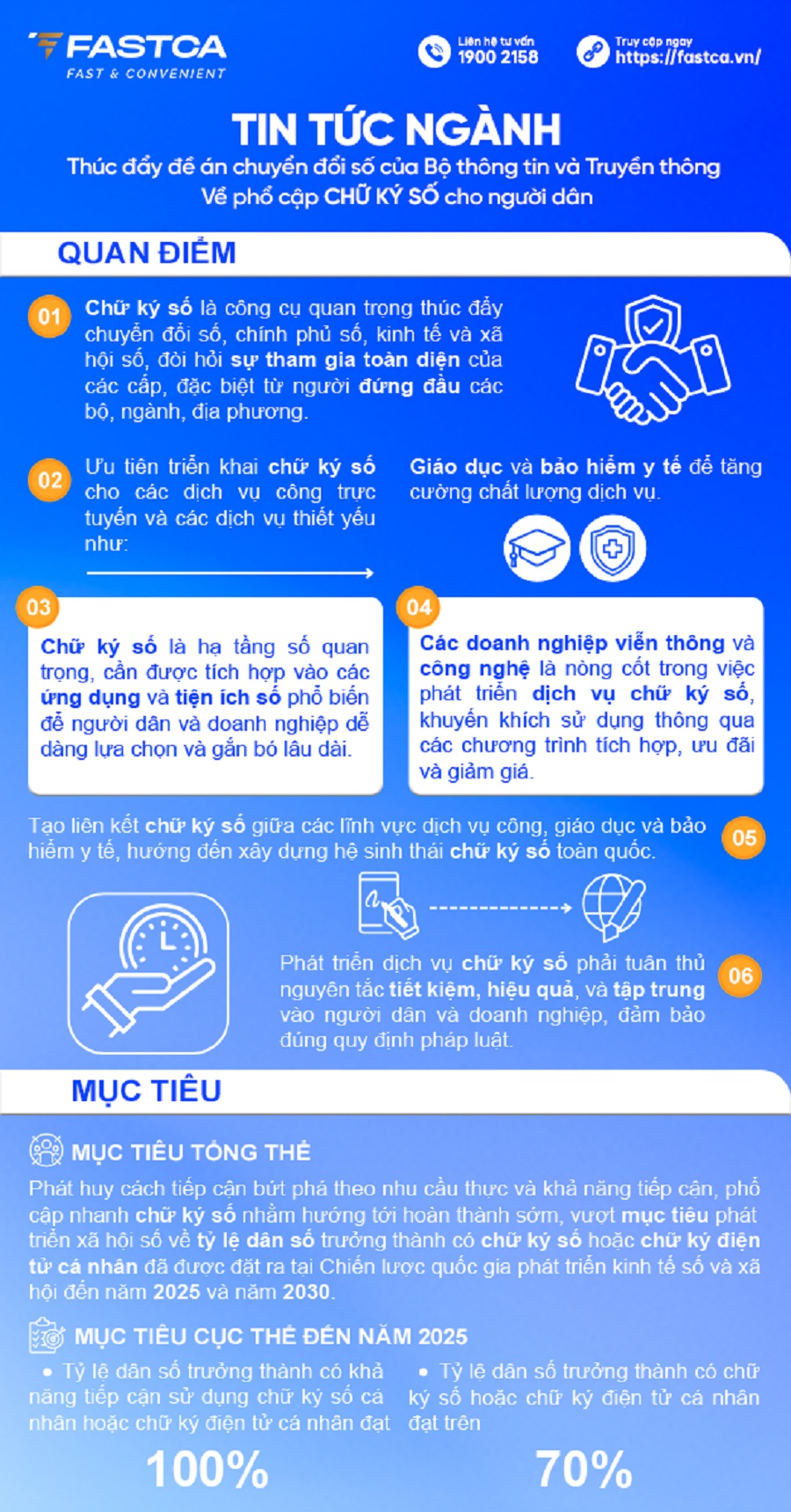 Thúc đẩy đề án chuyển đổi số của Bộ Thông tin và Truyền thông về phổ cập Chữ ký số cho người dân