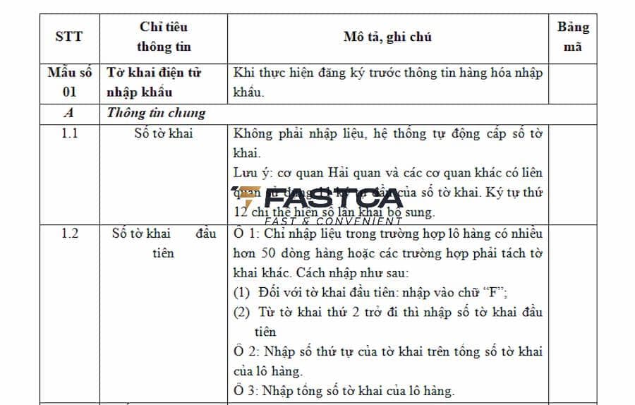 Mẫu Tờ khai hải quan điện tử đối với hàng hóa nhập khẩu theo Mẫu số 01 Phụ lục I