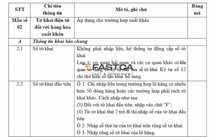 Mẫu tờ khai hải quan điện tử đối với hàng hóa xuất khẩu theo Mẫu số 02 Phụ lục II