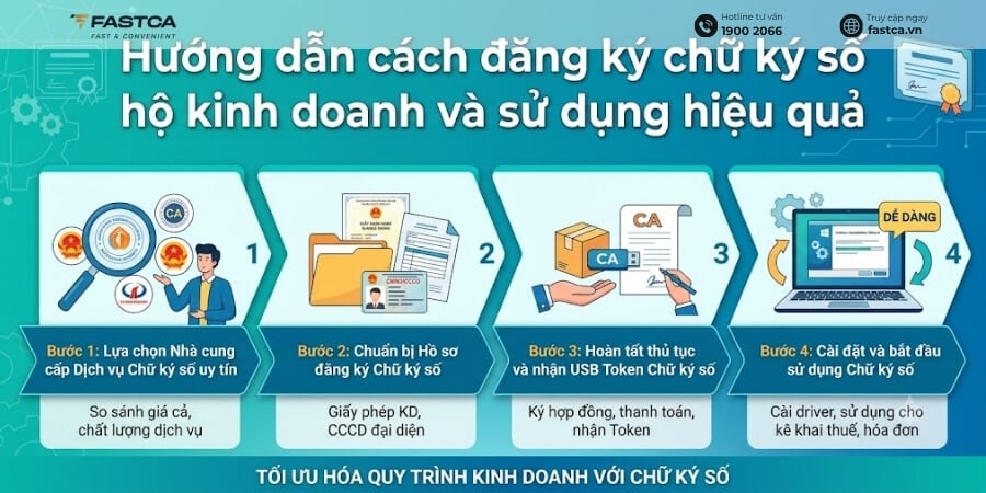 cách đăng ký chữ ký số hộ kinh doanh