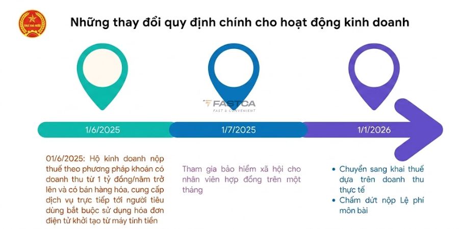 Các thay đổi pháp lý cần lưu ý