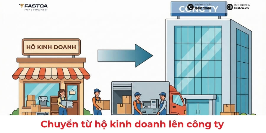 chuyển từ hộ kinh doanh lên công ty