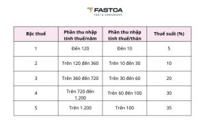 thuế thu nhập cá nhân