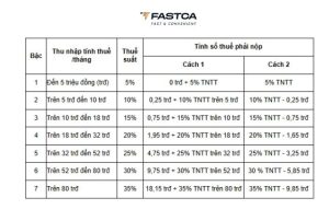 thuế thu nhập cá nhân