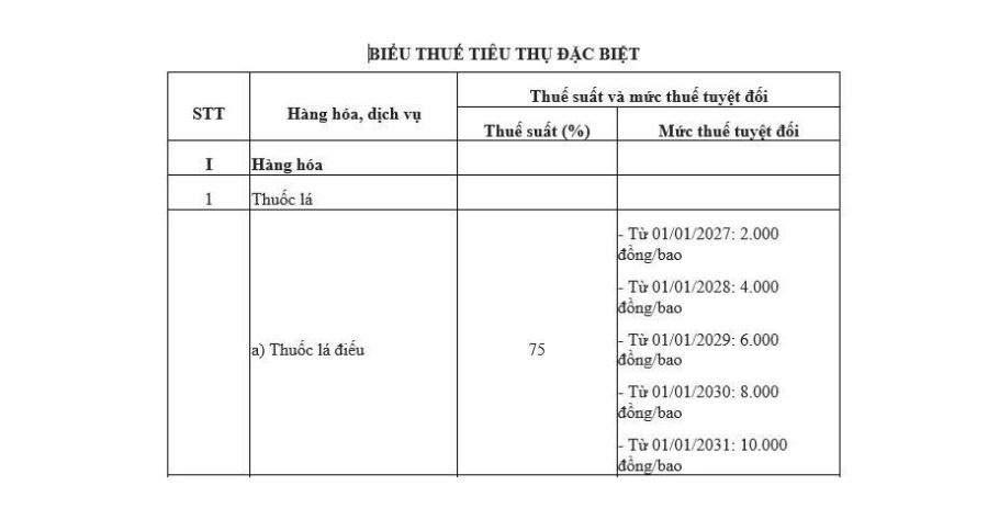 biểu thuế tiêu thụ đặc biệt