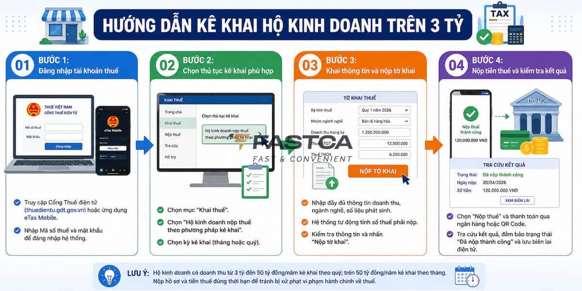 các bước kê khai thuế hộ kinh doanh có doanh thu trên 3 tỷ