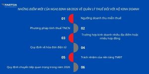 điểm mới nghị định 68/2026