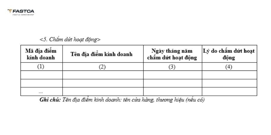mẫu 01/TB-ĐĐKD chấm dứt hoạt động kinh doanh hộ kinh doanh
