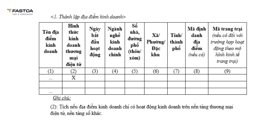 mẫu 01/TB-ĐĐKD thành lập địa điểm kinh doanh hộ kinh doanh