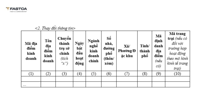 mẫu 01/TB-ĐĐKD thay đổi thông tin địa điểm hộ kinh doanh