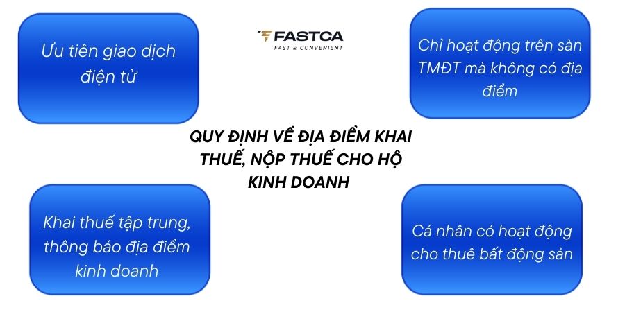 quy định về địa điểm khai thuế nộp thuế cho hộ kinh doanh