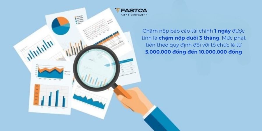 chậm nộp bctc 1 ngày phạt bao nhiêu