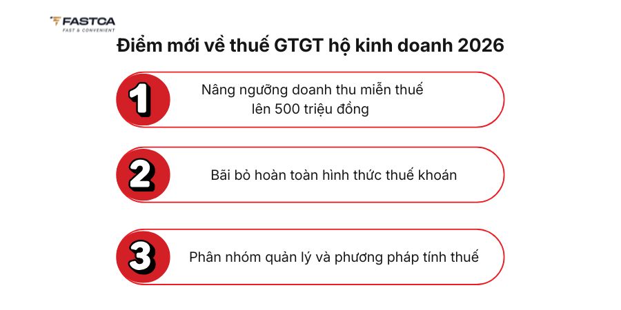 điểm mới về thuế gtgt của hộ kinh doanh
