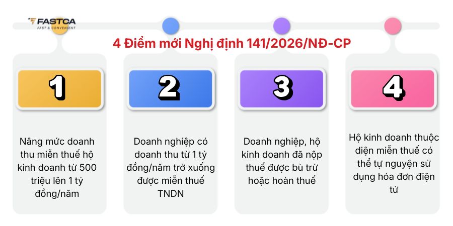 các điểm mới nghị định 141/2026/nđ-cp