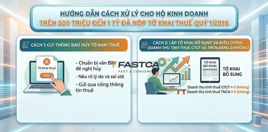 cách xử lý cho hộ kinh doanh trên 500 triệu đến 1 tỷ đã nộp tờ khai thuế