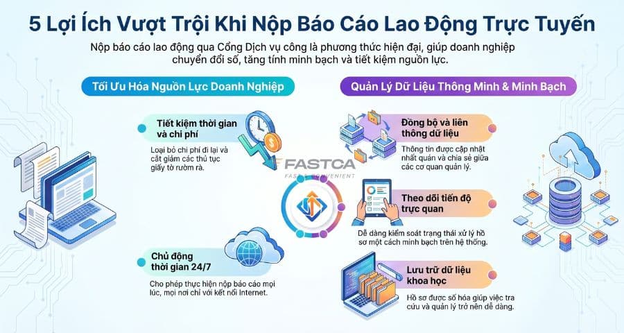 ưu điểm khi chọn nộp báo cáo tình hình sử dụng lao động qua dịch vụ công