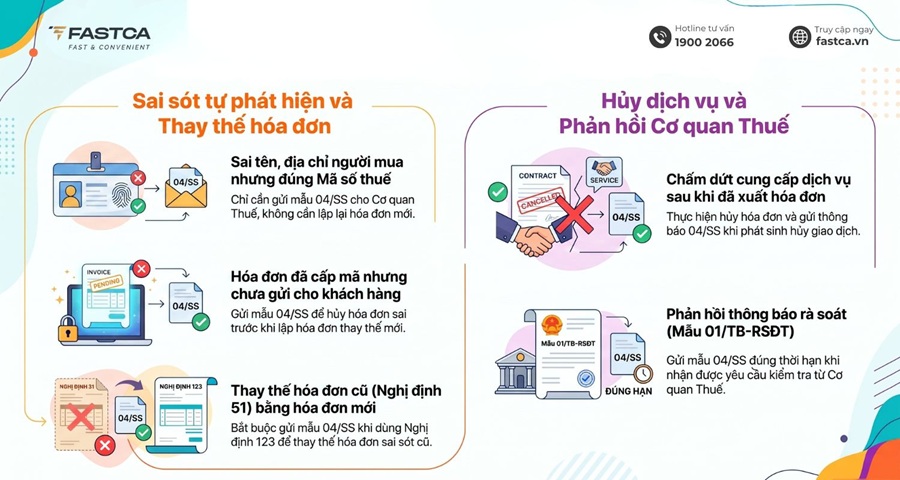 các trường hợp phải gửi mẫu 04/ss-hđđt theo nghị định 70