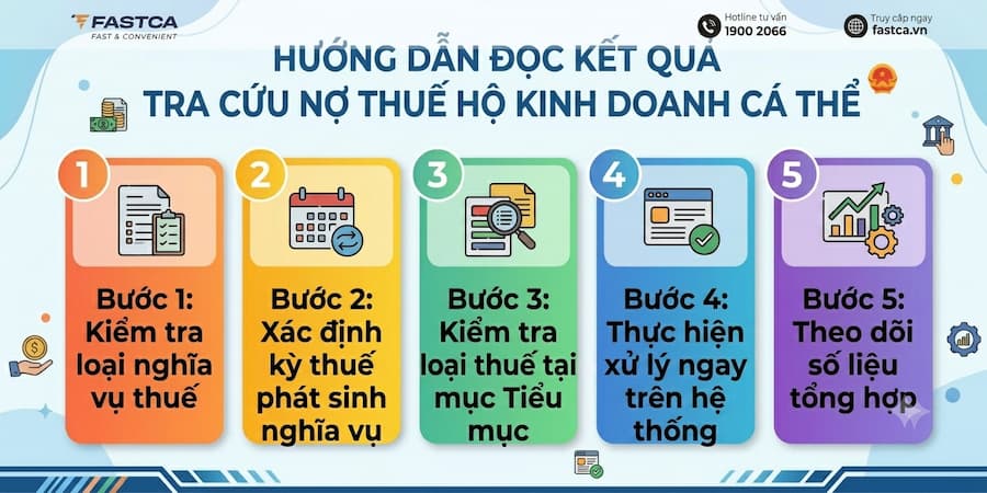 cách đọc kết quả tra cứu nợ thuế hộ kinh doanh