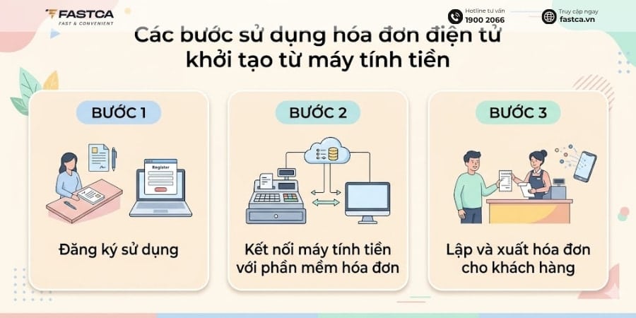cách sử dụng hóa đơn điện tử khởi tạo từ máy tính tiền