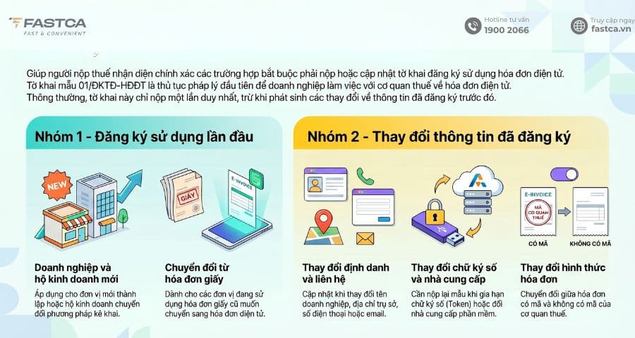 khi nào cần nộp mẫu tờ khai 01/đktđ-hđđt