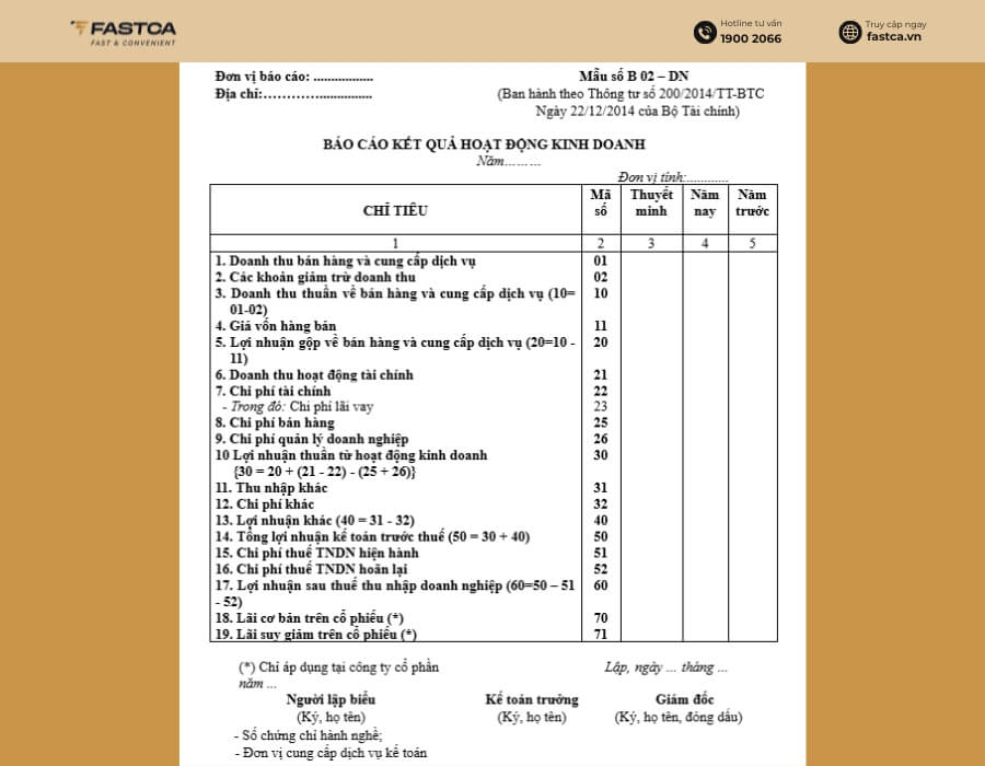 Mẫu báo cáo kết quả kinh doanh B 02 - DN