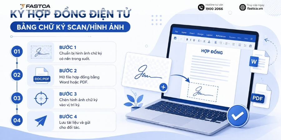 ký hợp đồng điện tử bằng chữ ký scan, hình ảnh