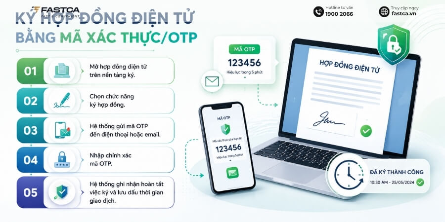 ký hợp đồng điện tử bằng mã xác thực otp