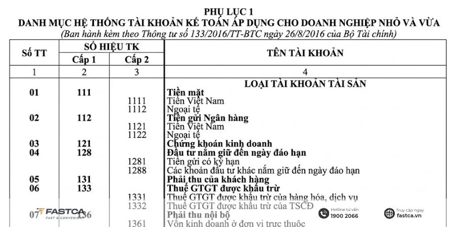 Bảng hệ thống tài khoản kế toán theo Thông tư 133