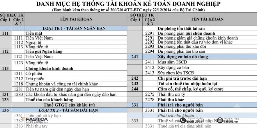 Bảng hệ thống tài khoản kế toán theo Thông tư 200