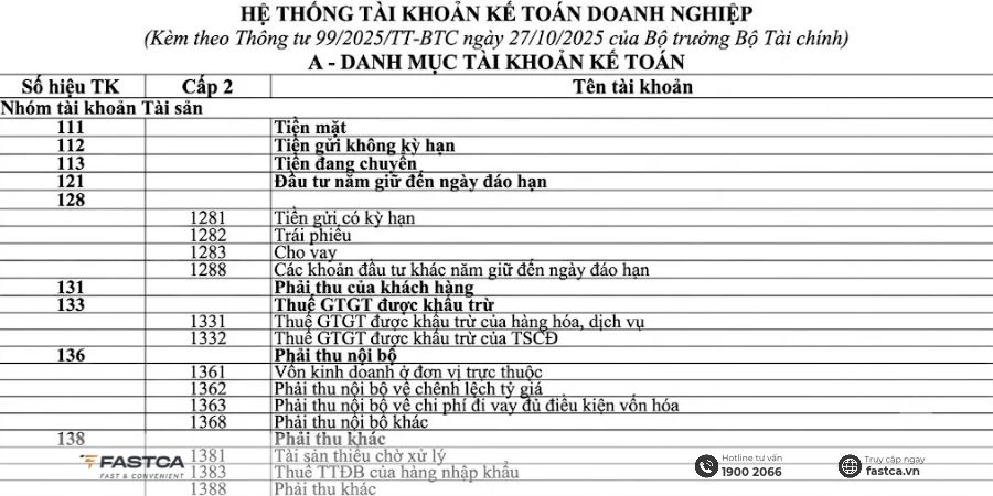 Bảng hệ thống tài khoản kế toán theo Thông tư 99
