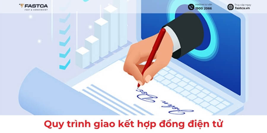 Quy trình giao kết hợp đồng điện tử đúng pháp luật từ A–Z